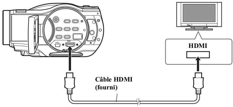 HITACHI DZ-BD 70E - Raccordement du caméscope à la prise HDMI du téléviseur - 1