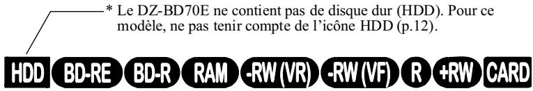 HITACHI DZ-BD 70E - À propos du fonctionnement et des symboles du bouton directionnel - 1