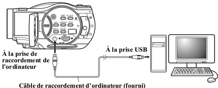 HITACHI DZ-BD 70E - Raccorder le caméoscope à l'ordinateur avec le câble de raccordement d'ordinateur fourni. - 1