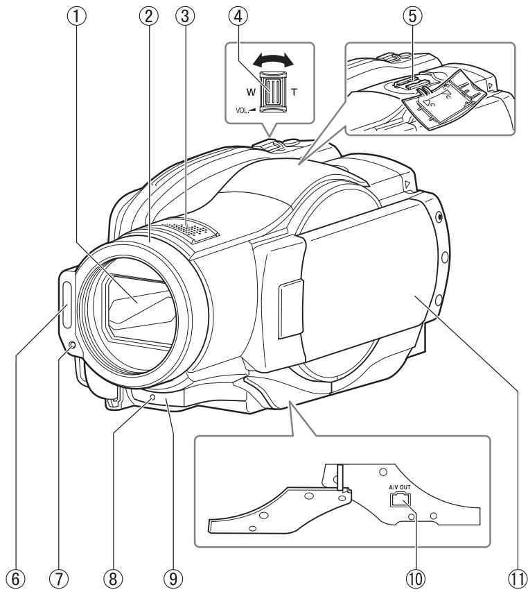 HITACHI DZ-BD 70E - Côté écran à cristaux liquides (lorsque l'écran à cristaux liquides est ouvert) et dessous - 2