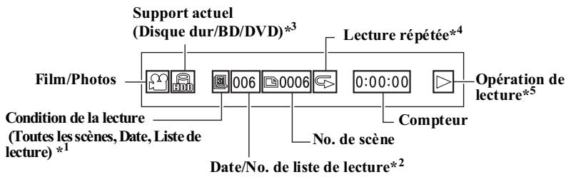 HITACHI DZ-BD 70E - Affichage d'informations pendant la lecture - 2