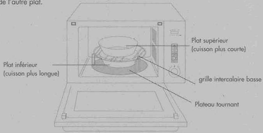 ROSIERES RSK 305 PN - - Cuisson simultanee sur deux niveaux - 1