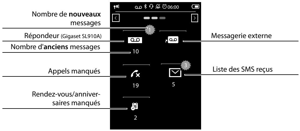GIGASET NC - Page des messages (exemple) - 1
