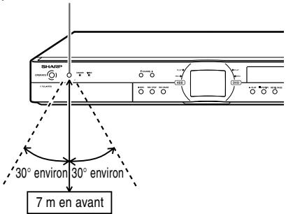 SHARP DVHR350F - Portée de la télécommande - 1