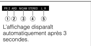 SHARP DVHR350F - Contenu de l'affichage sur l'écran du téléviseur - 1