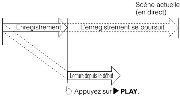 SHARP DVHR350F - Lecture-poursuite (pause → lecture) - 1