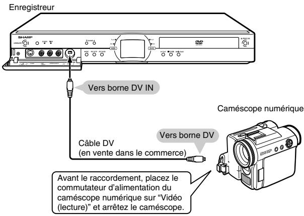 SHARP DVHR350F - Raccordement d'un caméscope numérique par la borne DV IN (i. LINK) - 1