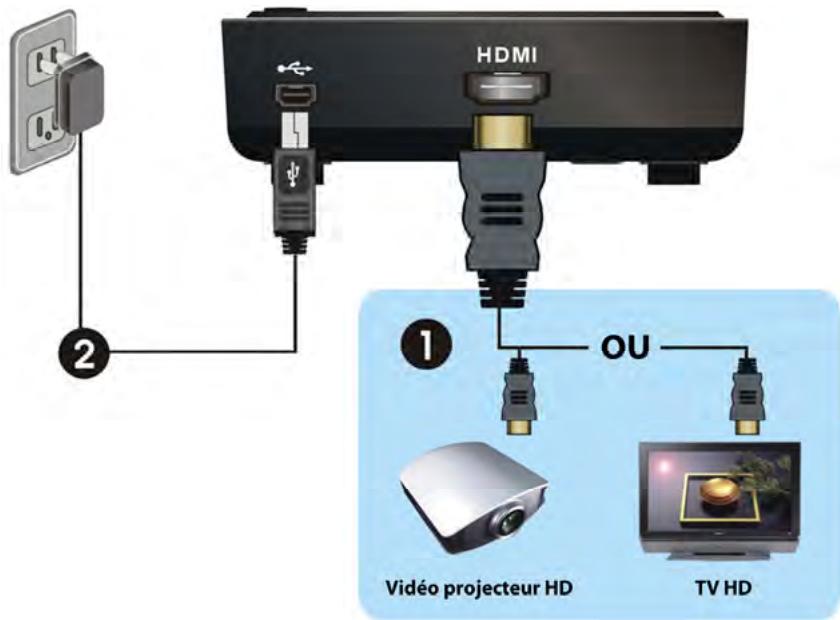 C6V BOITV FREELINE HD - Branchement du récepteur (RX) - 1