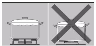 GAGGENAU VG 232-114 - Conseils d'utilisation - 5