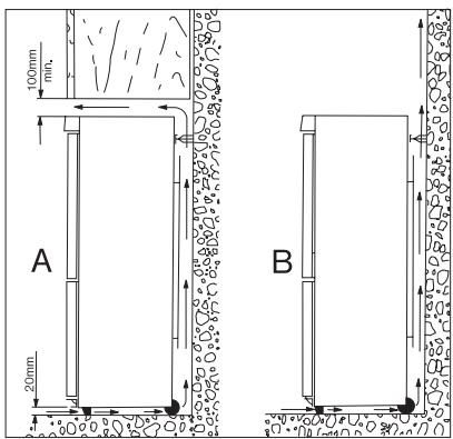 AEG S75340KG6 - Emplacement de l'appareil - 2