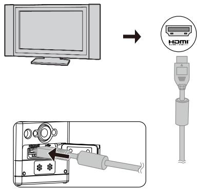 KODAK SP360 EXPLORER PACK - Interface de micro HDMI - 1