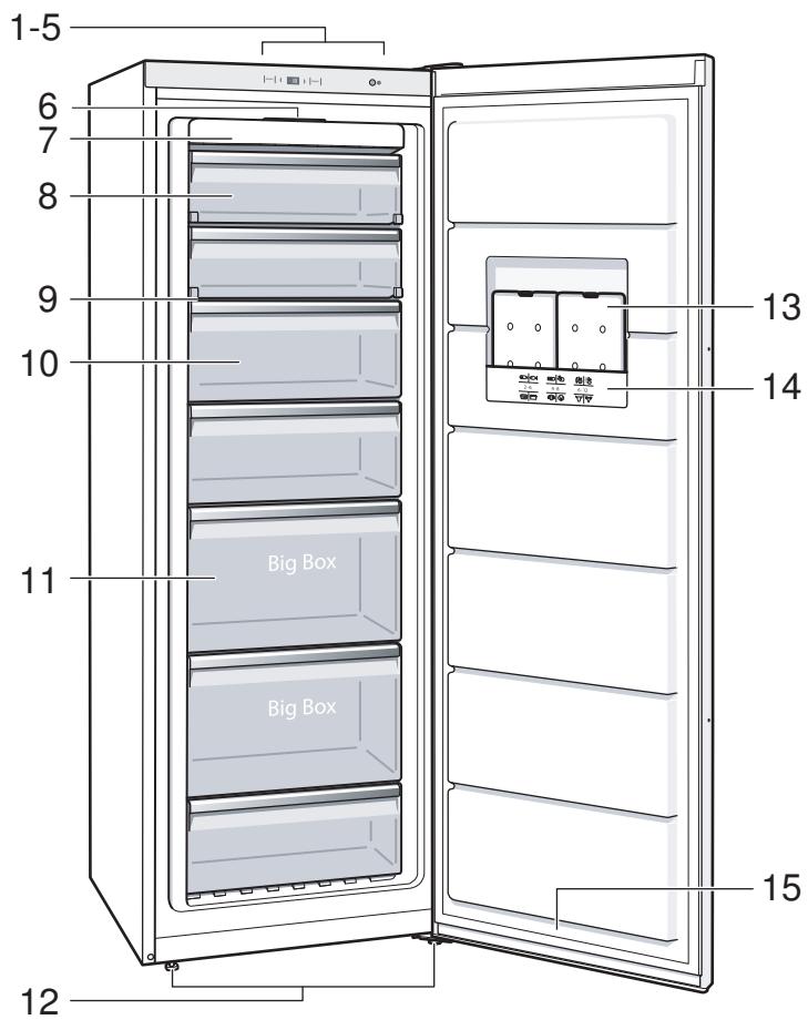 NEFF GS7363i3P - Commande de réparation et conseils en cas de dérangements - 1
