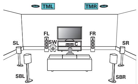 MARANTZ SR6010/N1SG - Exemple de connexion avec utilisation d'un ensemble d'enceintes au plafond - 1