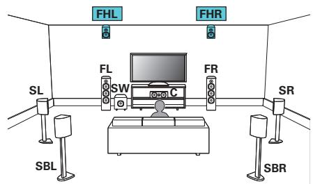 MARANTZ SR6010/N1SG - Exemple de connexion avec utilisation d'un ensemble d'enceintes haute - 1