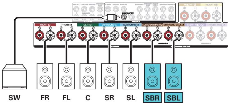 MARANTZ SR6010/N1SG - Exemples de connexions avec utilisation d'enceintes surroundarrêtées - 3