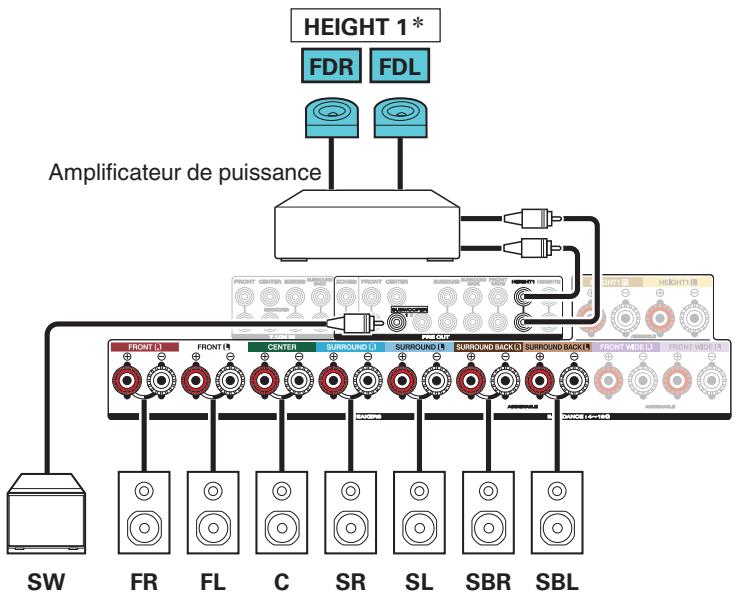 MARANTZ SR6010/N1SG - Exemple de connexion avec utilisation d'un ensemble d'enceintes dolby atmos enabled - 3