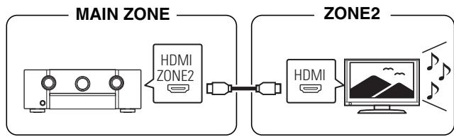MARANTZ SR6010/N1SG - ■ Connexion 1 : Connexion via la borne HDMI ZONE2 - 1