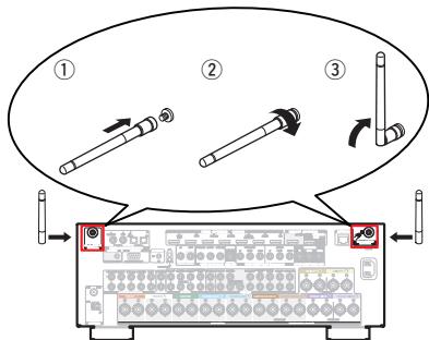 MARANTZ SR6010/N1SG - Connecteurs bluetooth/d'antenne LAN - 1