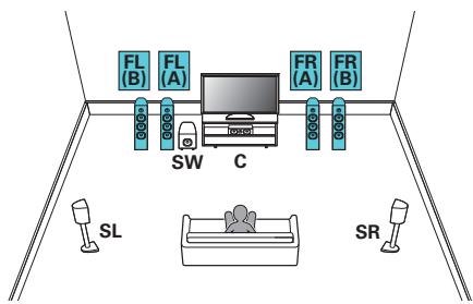 MARANTZ SR6010/N1SG - Lecture 5.1 canaux + enceintes avant du deuxième appareil - 1