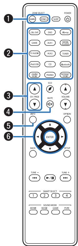 MARANTZ SR6010/N1SG - Remarque - 1