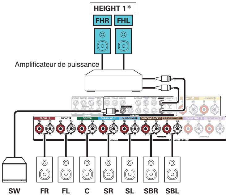 MARANTZ SR6010/N1SG - Exemple de connexion avec utilisation d'un ensemble d'enceintes haute - 3