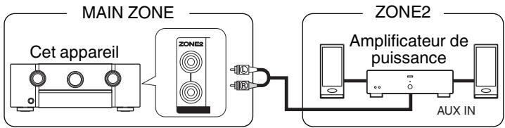 MARANTZ SR6010/N1SG - Connexion 3 : connexion à l'aide d'un amplificateur externe - 1