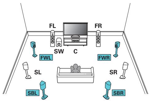 MARANTZ SR6010/N1SG - Exemple de connexion avec utilisation d'enceintes surround arrière et larges avant - 1