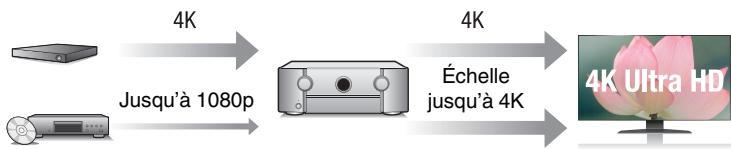 MARANTZ SR6010/N1SG - Haute performance - 2