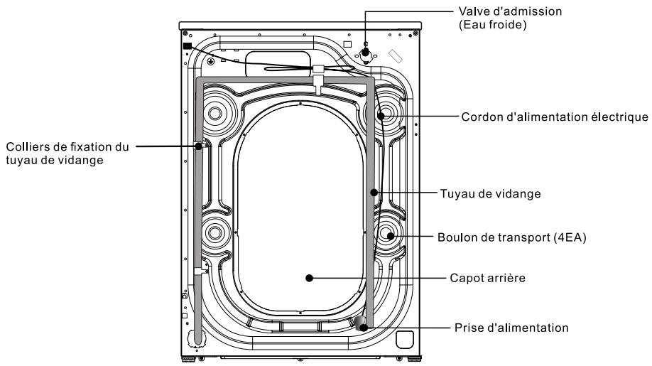 TCL CP0824WCO0 - Conseils importants - 2