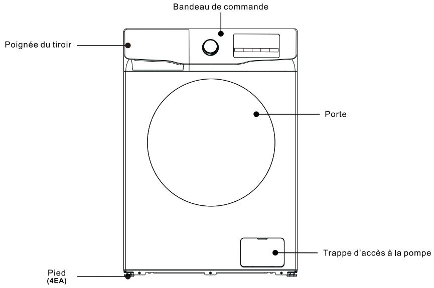 TCL CP0824WCO0 - Conseils importants - 1
