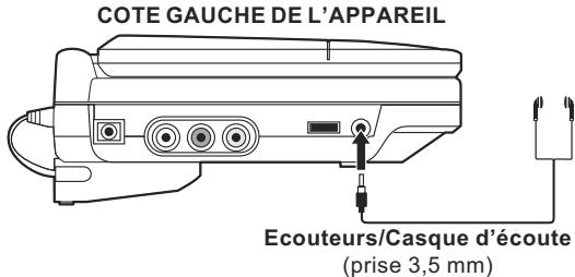 PROLINE DVD P750W - Important : - 1