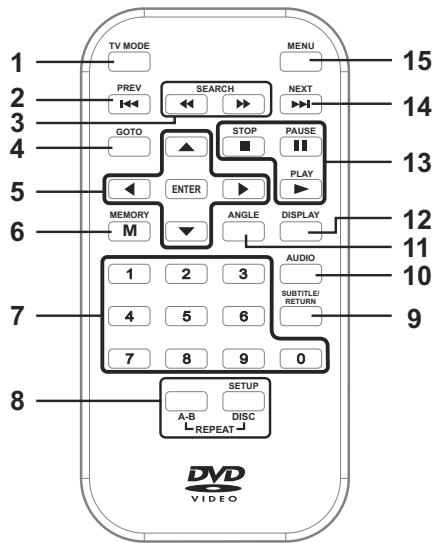 PROLINE DVD P750W - Avertissement: - 2