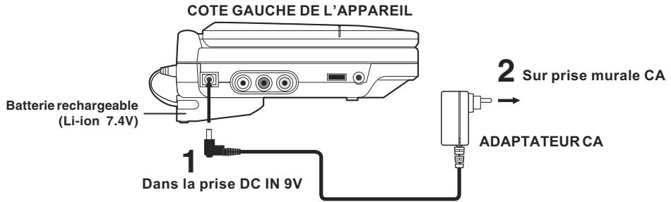 PROLINE DVD P750W - utiliser l'adaptateur CA - 1
