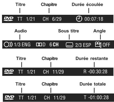 PROLINE DVD P750W - Fonction affichage - 2