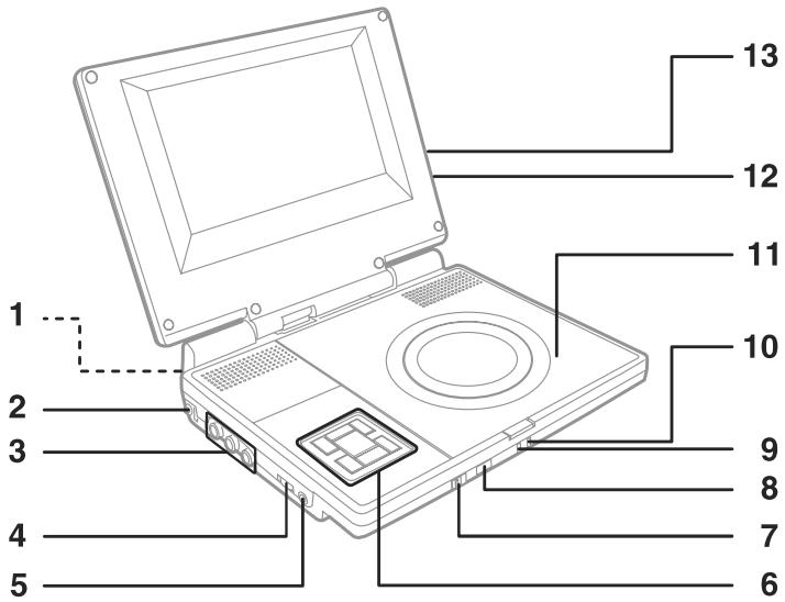 PROLINE DVD P750W - Appareil - 1