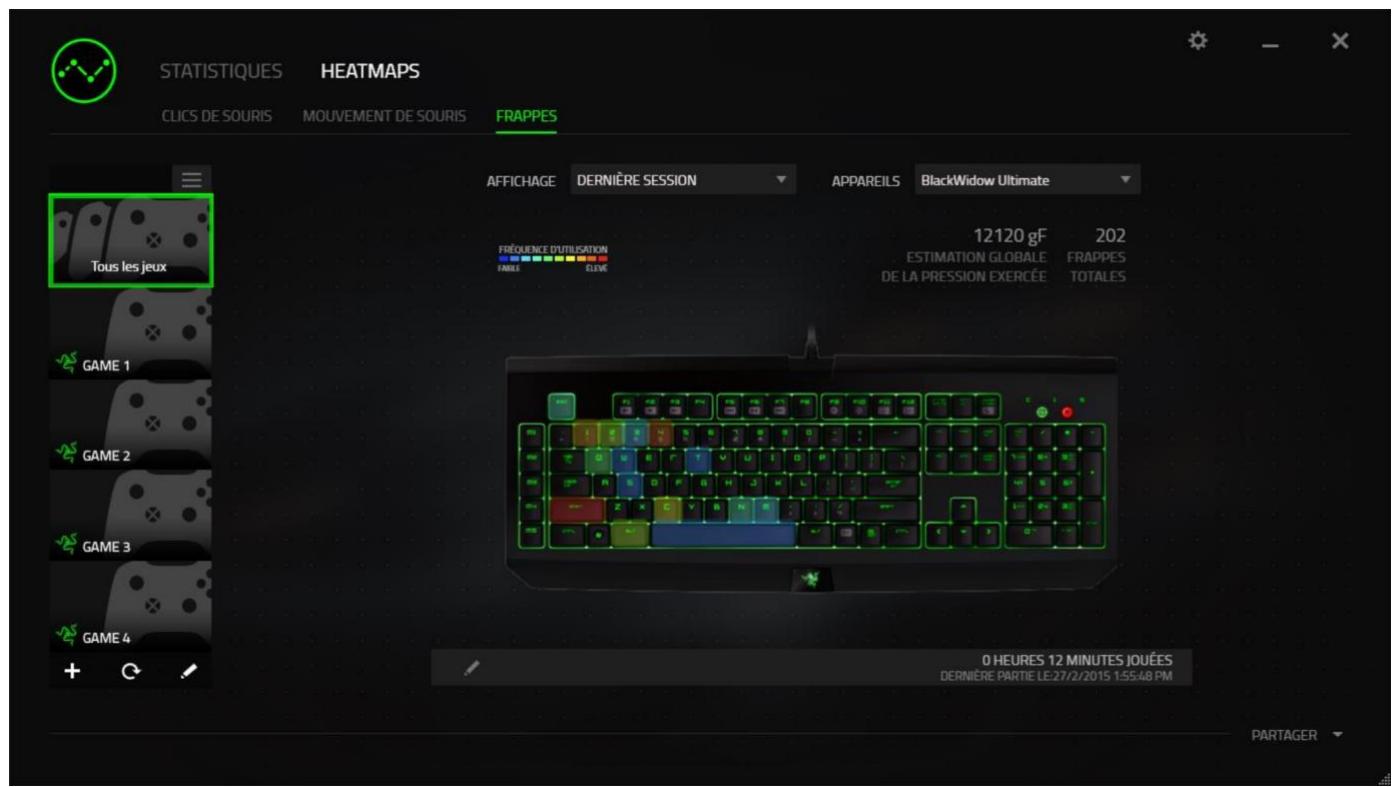 RAZER NC - Onglet Heatmaps - 1
