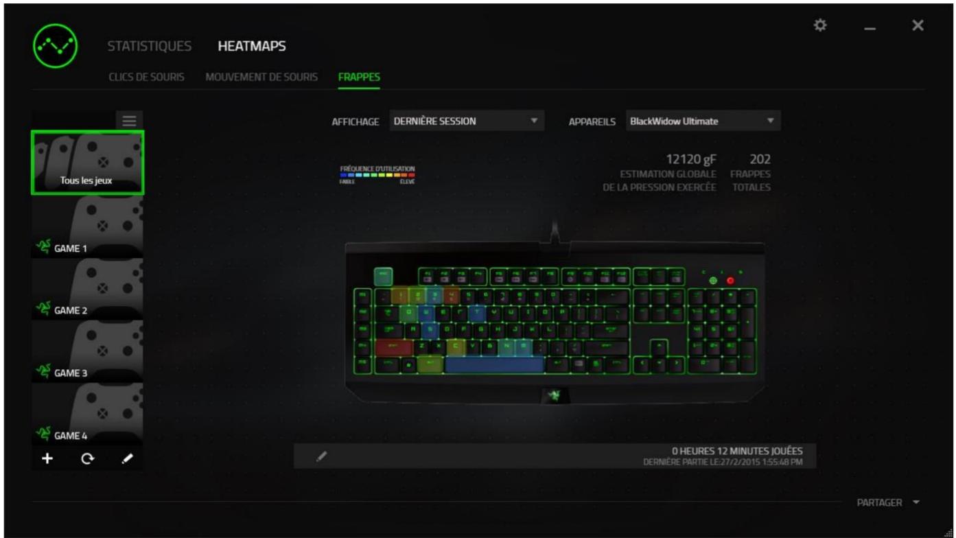 RAZER NC - Onglet Statistiques - 1