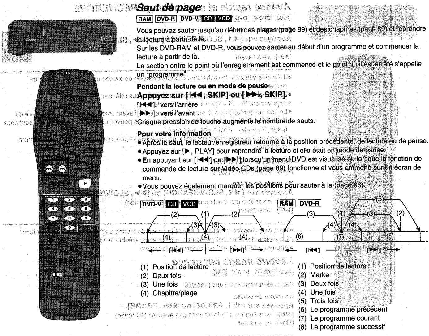 PANASONIC DMR-E20 - Lecture image par image - 1