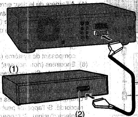 PANASONIC DMR-E20 - Pour jour du système dolby pro logic (page 87) - 1