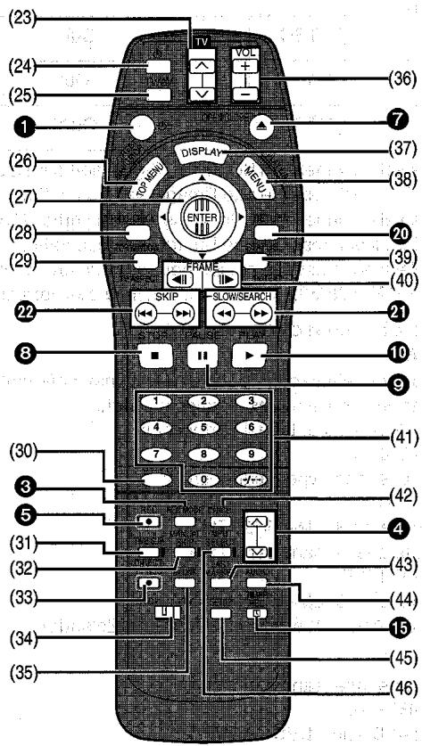 PANASONIC DMR-E20 - Ouverture du panneau frontal ( 1000MM ) - 2