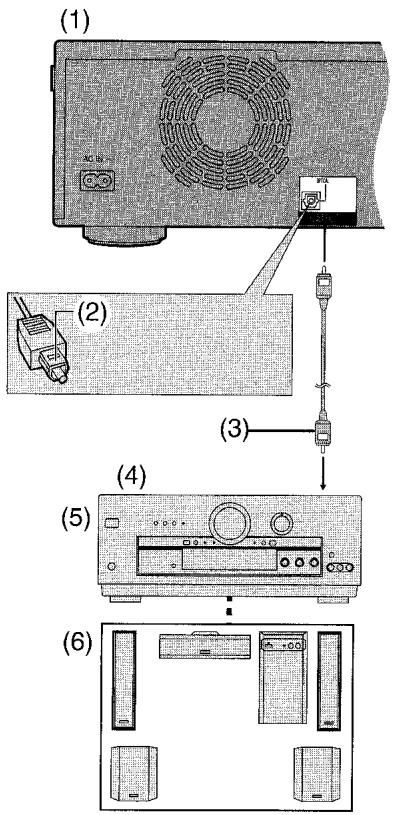 PANASONIC DMR-E20 - Remarque - 1