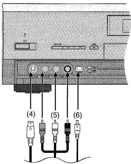 PANASONIC DMR-E20 - Câble audio/video - 1