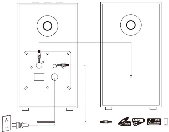 EDIFIER HIFIRS3BT - Les produits sans fils: - 6