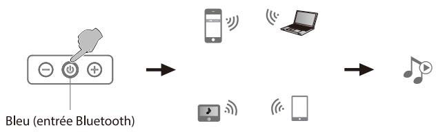 EDIFIER HIFIRS3BT - Remarque: - 2