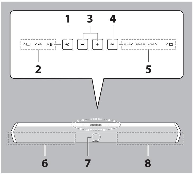 ONKYO BARSO LS-B50 - Écoute du téléviseur - 3