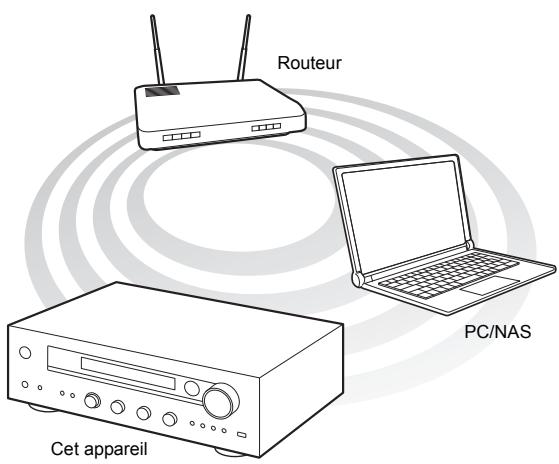 ONK 1X8150 - Lecture des fichiers musicaux stockés sur des dispositifs compatibles DLNA - 1