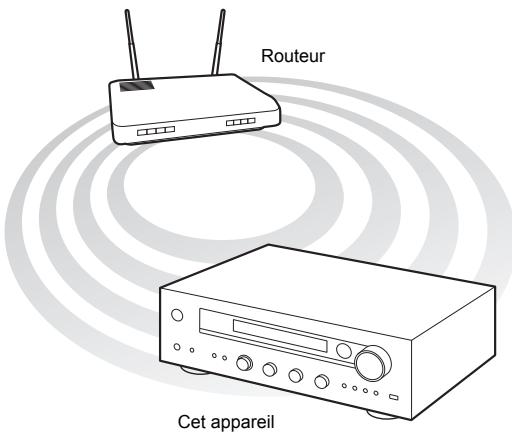 ONK 1X8150 - Méthode WEP - 3
