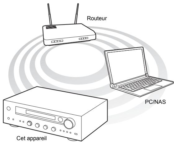 ONK 1X8150 - Lecture en flux de musique à partir d'un dossier partagé (home media) - 1