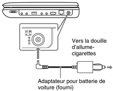 DC IN 14.3V Vers la douille d'allume- cigarettes Adaptateur pour batterie de voiture (fourni)