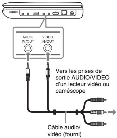 AUDIO IN/OUT VIDEO IN/OUT Vers les prises de sortie AUDIO/VIDEO d'un lecteur vidéo ou caméscope Câble audio/ vidéo (fourni)